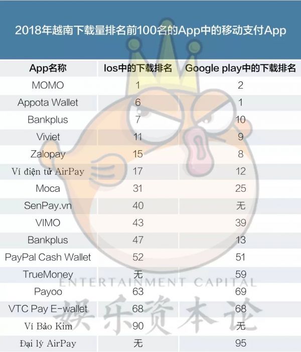 2019越南游戏和互联网产品出海报告：TMT和支付篇