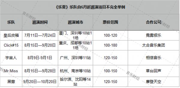 回顾乐夏：综艺流量红利下，乐队的商业路径到底是哪些？