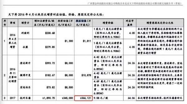 新浪阿里加持，多家PE投资，这家新媒体营销独角兽要上市