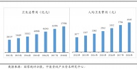 创投观察 | 医疗健康市场结构变化与产业投资机会