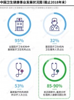 基层医疗将诞生5-10家百亿美元公司