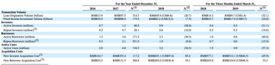 玖富上市首日坐上股价过山车：从暴涨42%到勉强维持未跌破发行价