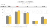 线上视频洗牌，用户注意力迁徙，品牌广告该怎么投？