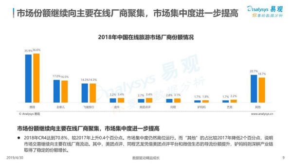 业绩快报｜同程艺龙Q2净利润同比增长60%，微信入口立大功