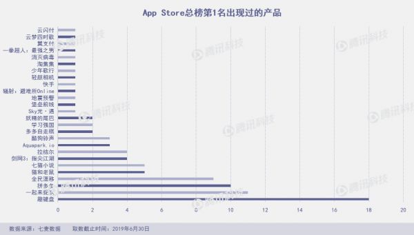 Q2上架10万新产品，新社交产品几乎全“阵亡”