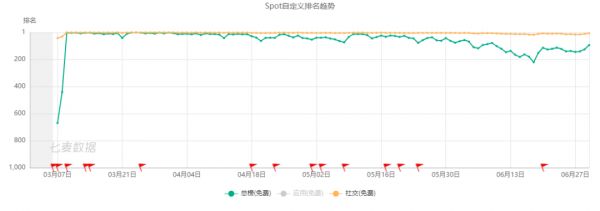 Q2上架10万新产品，新社交产品几乎全“阵亡”