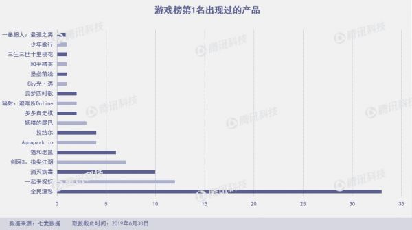 Q2上架10万新产品，新社交产品几乎全“阵亡”