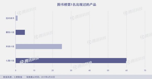 Q2上架10万新产品，新社交产品几乎全“阵亡”