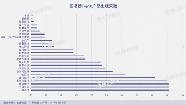 Q2上架10万新产品，新社交产品几乎全“阵亡”