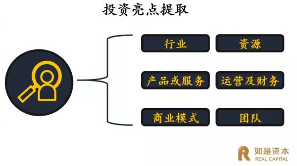 中国式企业股权融资：融资中的八大致命性错误