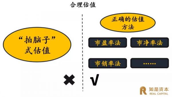 中国式企业股权融资：融资中的八大致命性错误