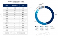 中国独角兽数量超过美国，且多为“速成” | 中美独角兽观察报告