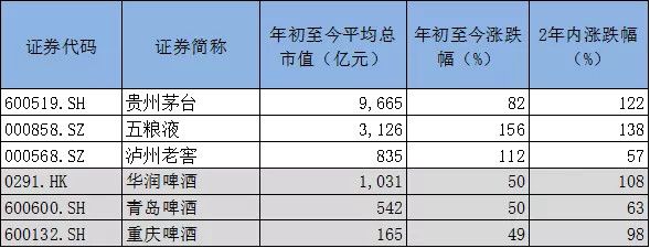 点击领取一份啤酒行业未来三年投资手册