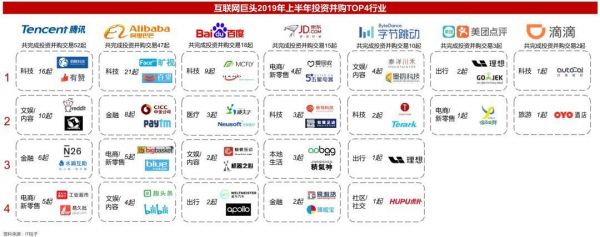 2019并购半年报：资本谨慎，下沉整合，产业布局热度依旧