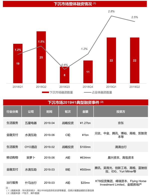 2019并购半年报：资本谨慎，下沉整合，产业布局热度依旧