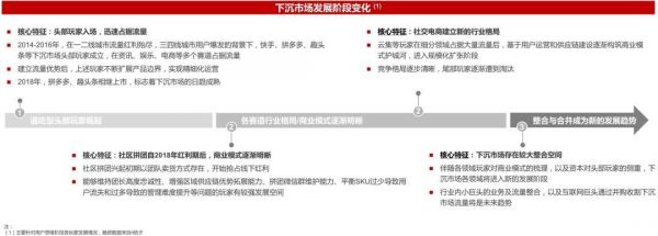 2019并购半年报：资本谨慎，下沉整合，产业布局热度依旧