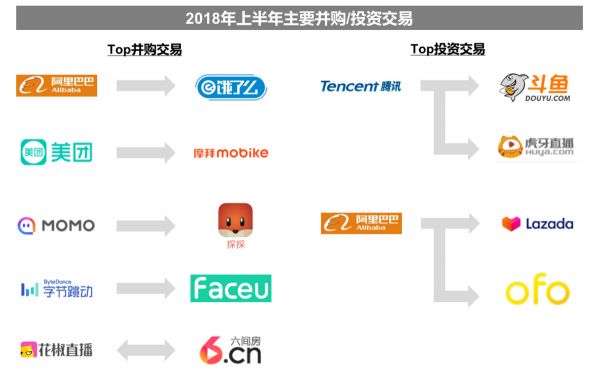 2019并购半年报：资本谨慎，下沉整合，产业布局热度依旧