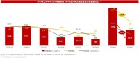 2019并购半年报：资本谨慎，下沉整合，产业布局热度依旧