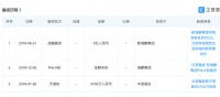 宠物产品零售品牌「极宠家」获5亿人民币融资，资方为宠物医疗机构「瑞鹏宠物医院」