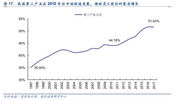 崛起的“个体户”，人力服务赛道的新一春？｜36氪新风向