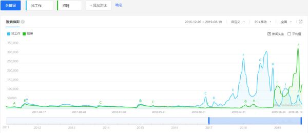 崛起的“个体户”，人力服务赛道的新一春？｜36氪新风向