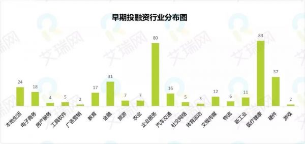 7月投融观察：科创板成发行上涨助推力 本地生活赛道表现活跃