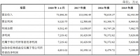 排队3年半终圆上市梦，仙乐健康成色几何？