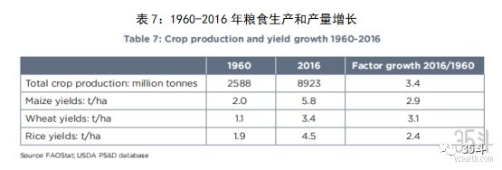 500亿美金启示录：全球农化行业七十年演进史