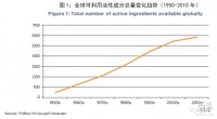 500亿美金启示录：全球农化行业七十年演进史