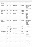 钛媒体Pro创投日报：8月24日收录投融资项目11起