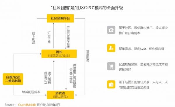 松鼠拼拼裁员三分之二，投资人：行业太烧钱