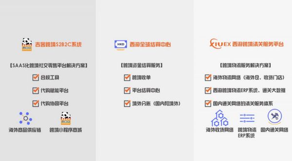 占据半壁江山的代购不会消失，「西游科技」要为他们建造供应链服务平台