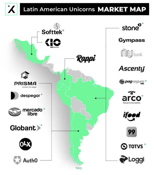 巴西新机遇 | 百亿美元的巴西 Fintech 产业，有哪些独角兽公司正在诞生？