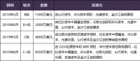 36氪独家 |「火花思维」获 8500 万美元新一轮融资,GGV纪源资本、KKR 领投