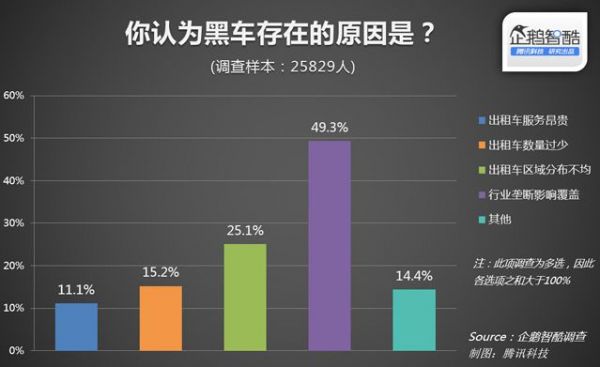 顺风车的囚徒困境