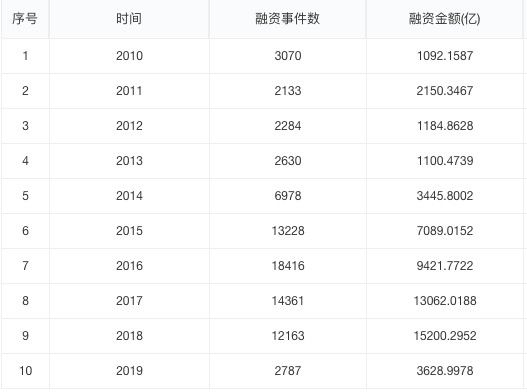 VC大退潮：裸泳者和漂亮贝壳都会出现