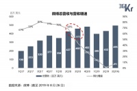 智氪分析丨没有战略反击的“佛系”微博，靠什么撑过下一个十年？