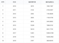 VC大退潮：裸泳者和漂亮贝壳都会出现