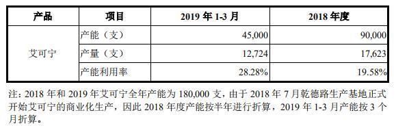 IPO观察|前沿生物携首个国产抗艾药申报科创板：仅1款产品在售 市场推广情况须继续观察