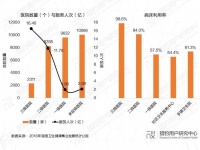 AI医疗发展现状市场扫描，应该如何对症“下药”？