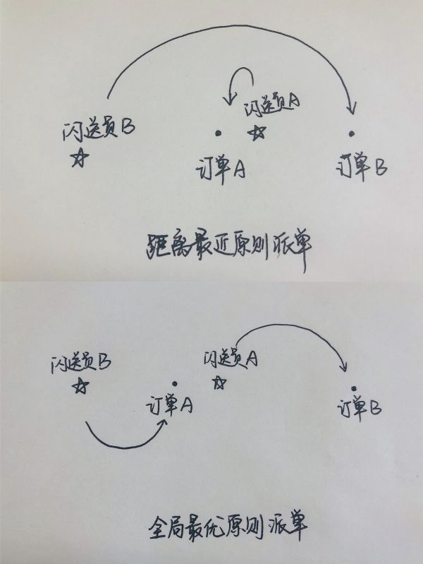 36氪专访 | 巨头环伺、竞争者众，周杰伦代言后的「闪送」下一步是？