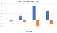 焦点分析｜盒马、叮咚咄咄逼人，永辉如何保住地盘