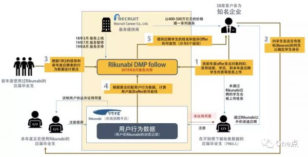 我的数据不是你的商品，OK？