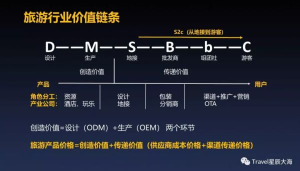 中国在线旅游，正在发生变化