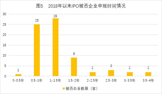 中国式IPO月报：2019年8月A股IPO及被否情况全梳理