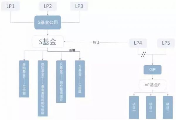 S基金火爆：“好的份额要抢，出手要快”