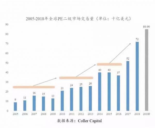 S基金火爆：“好的份额要抢，出手要快”