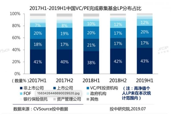 GP求生记：无钱可投，一些基金正销声匿迹