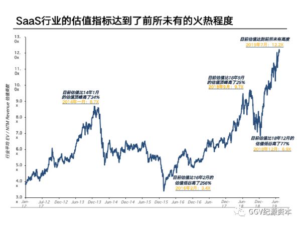 走访了十几家美国企业服务公司，我们写下了这篇万字文章