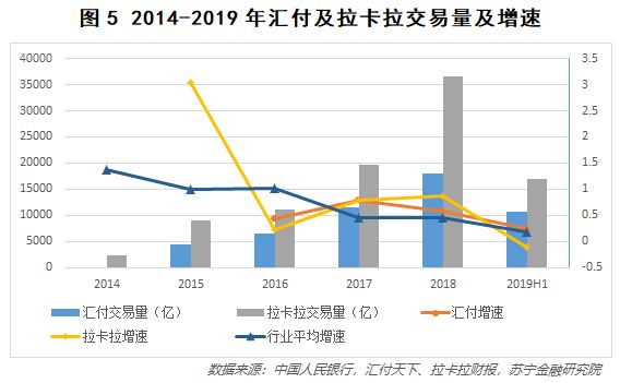 第三方支付，拐点来临